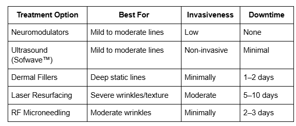 How to Treat Glabellar Lines: A Comprehensive Guide to Modern Treatments