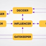 Customer Psychology by Dmytro Petlenko: How to Understand the Needs of Your Customers