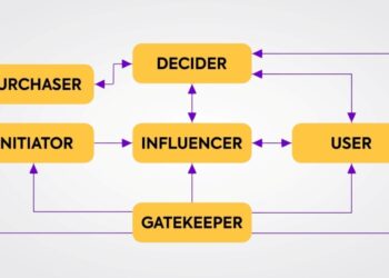 Customer Psychology by Dmytro Petlenko: How to Understand the Needs of Your Customers