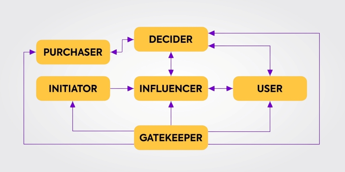 Customer Psychology by Dmytro Petlenko: How to Understand the Needs of Your Customers