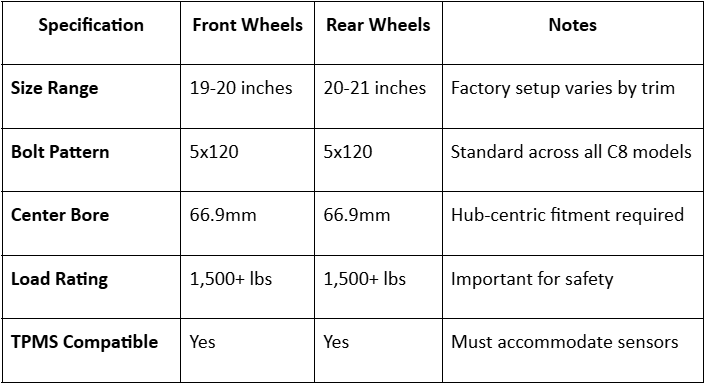 Exploring Aftermarket Wheels for C8 Corvette: Enhancing Style and Performance