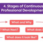 Continuous Learning Is the Key to Success: Nataliia Zapara on the Importance of Certificates and Courses for Nail Artists