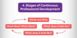 Continuous Learning Is the Key to Success: Nataliia Zapara on the Importance of Certificates and Courses for Nail Artists