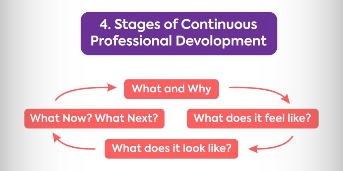 Continuous Learning Is the Key to Success: Nataliia Zapara on the Importance of Certificates and Courses for Nail Artists