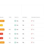 Miggo’s VulnDB Signals a Shift from CVE Overload to Predictive Precision