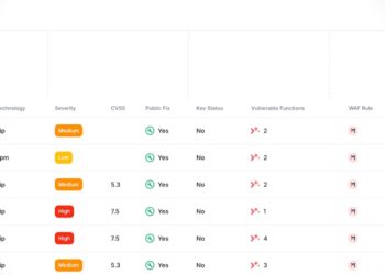 Miggo’s VulnDB Signals a Shift from CVE Overload to Predictive Precision