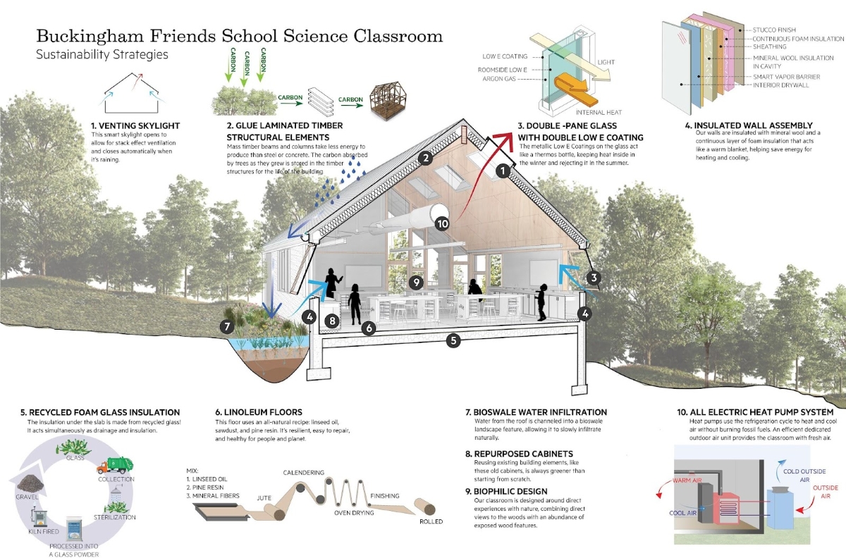 From Vision to Impact: Jiaying Bai’s Journey in Sustainable Architecture