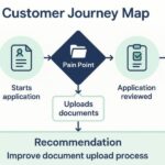 Business Analysis in New York FinTech: How Not to Lose Customers — or Get Fined by the NYDFS