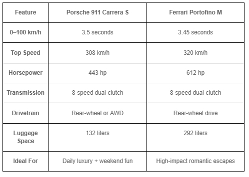 Porsche or Ferrari: Which Suits Your Dubai Adventure