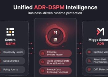 Miggo and Sentra Redefine Cybersecurity with the First ADR DSPM Integration