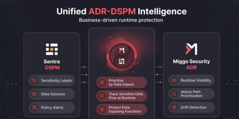 Miggo and Sentra Redefine Cybersecurity with the First ADR DSPM Integration