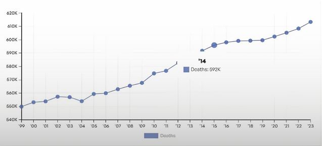 From Data to Lifesaving Decisions: Md Firoz Kabir’s Breakthrough AI Algorithms for Cancer & Cardiovascular Disease