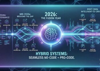 Why 2026 Will Be the Year of No-Code/Pro-Code Fusion - And How Progressive UX Is Leading the Hybrid Development Shift