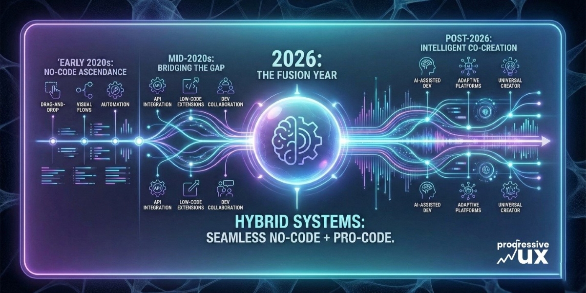 Why 2026 Will Be the Year of No-Code/Pro-Code Fusion - And How Progressive UX Is Leading the Hybrid Development Shift