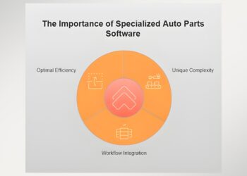 How Specialized Car Parts Software Can Streamline Your Automotive Business