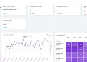 Why Most Indie Games Fail and How Better Data Could Help Improve Outcomes — A Look into MIKROS