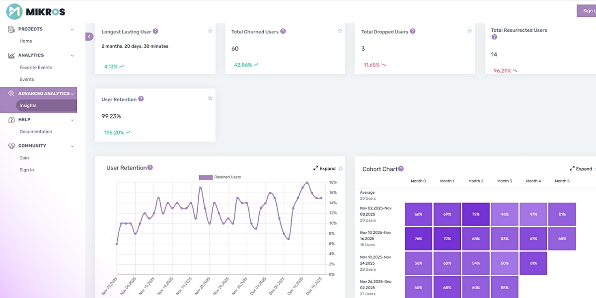 Why Most Indie Games Fail and How Better Data Could Help Improve Outcomes — A Look into MIKROS