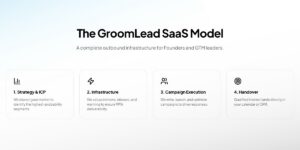 Systems Over Campaigns: How Groomlead Is Engineering Revenue Engines for Multiple B2B Companies