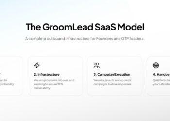 Systems Over Campaigns: How Groomlead Is Engineering Revenue Engines for Multiple B2B Companies