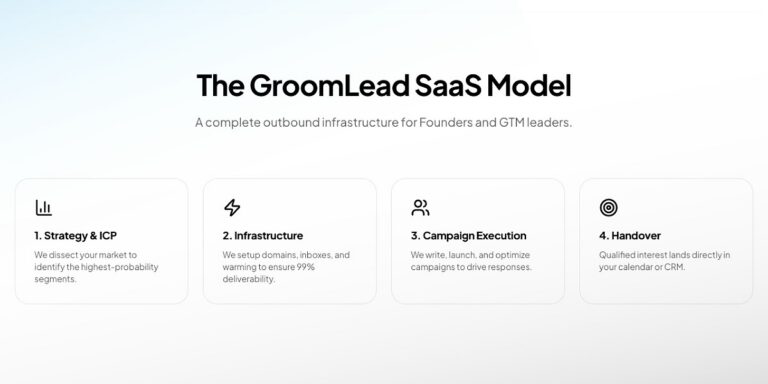 Systems Over Campaigns: How Groomlead Is Engineering Revenue Engines for Multiple B2B Companies