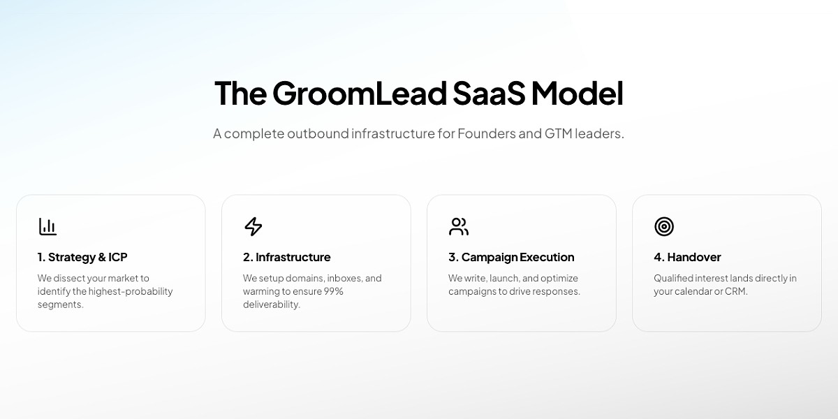 Systems Over Campaigns: How Groomlead Is Engineering Revenue Engines for Multiple B2B Companies