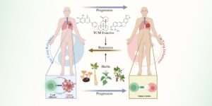 Six Yuan-Developed TCM Standards in National Catalog, Raising Standardization 40%