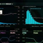 Data-Driven Checkout Optimization: Metrics You Should Be Tracking