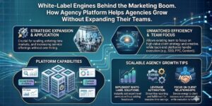 White-Label Engines Behind the Marketing Boom: How Agency Platform Helps Agencies Grow Without Expanding Their Teams