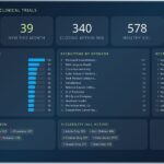 Inside New York City's April 2026 Clinical Trials