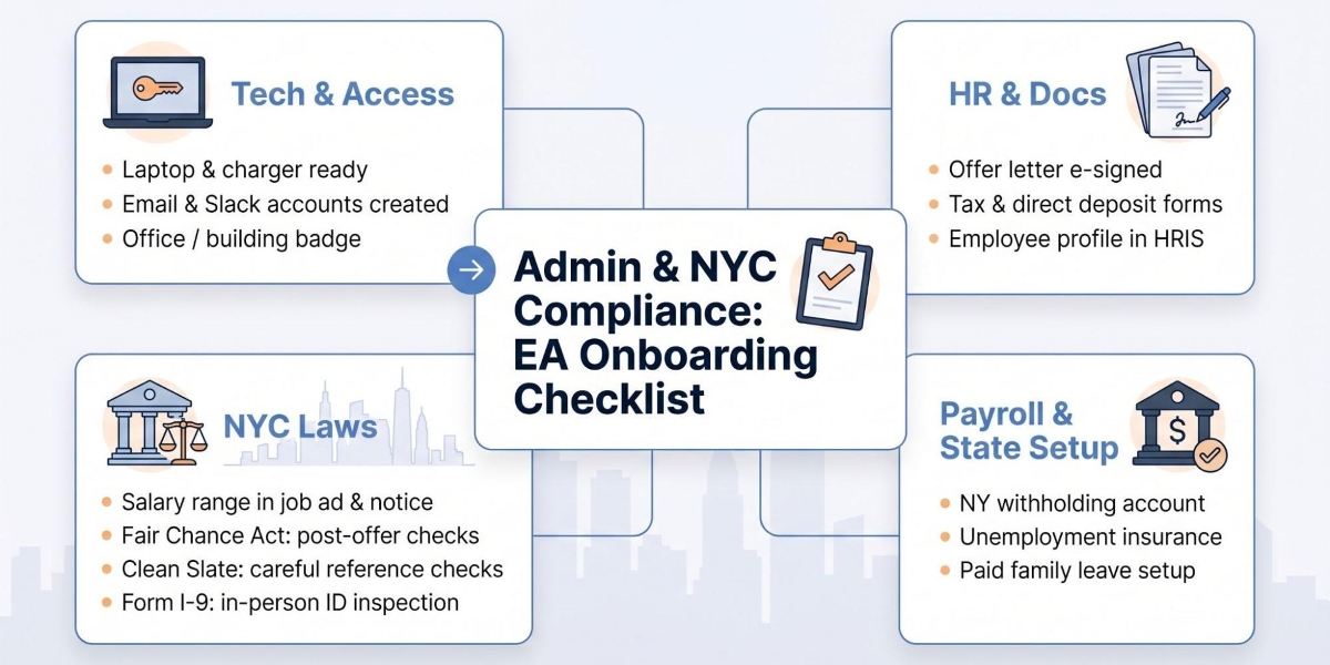 How to Build an Executive Assistant Onboarding Process: A 7-Step Checklist for NYC Tech Founders