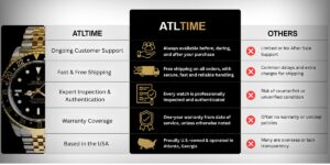 Atlanta's Atltime Is Quietly Growing as a Luxury Watch Buyer