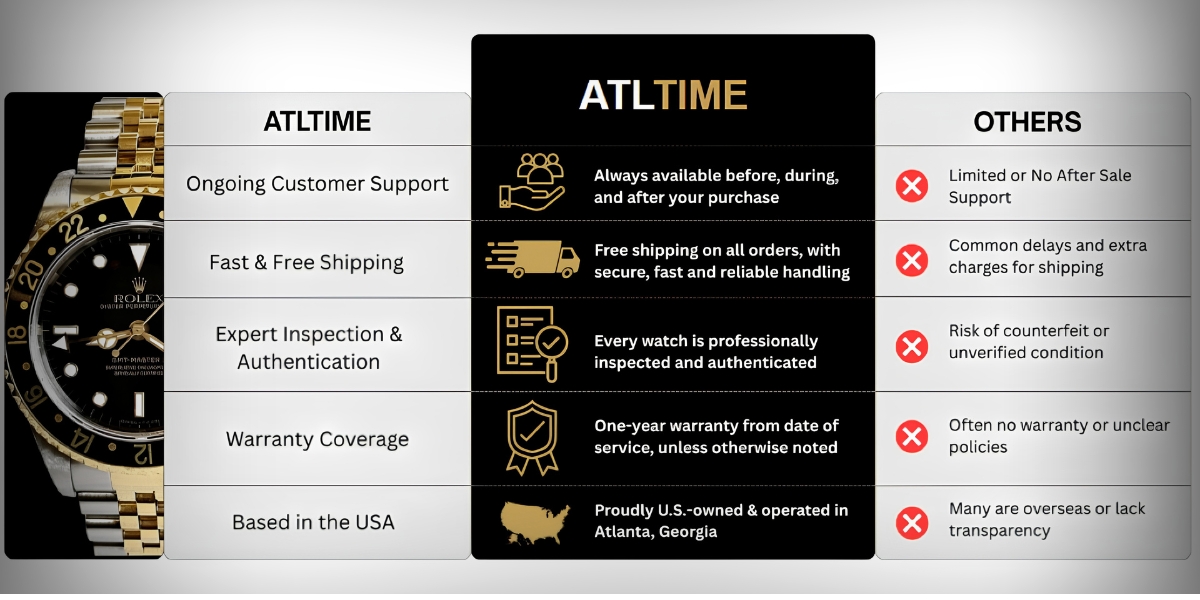 Atlanta's Atltime Is Quietly Growing as a Luxury Watch Buyer