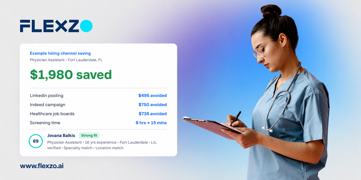 Flexzo's AI Hiring Engine Targets Healthcare Placement Fees