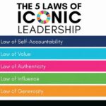 The Five Human Laws AI Cannot Replace