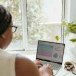 Why Marketing Using Lean Methodology Succeeds Where Others Fail