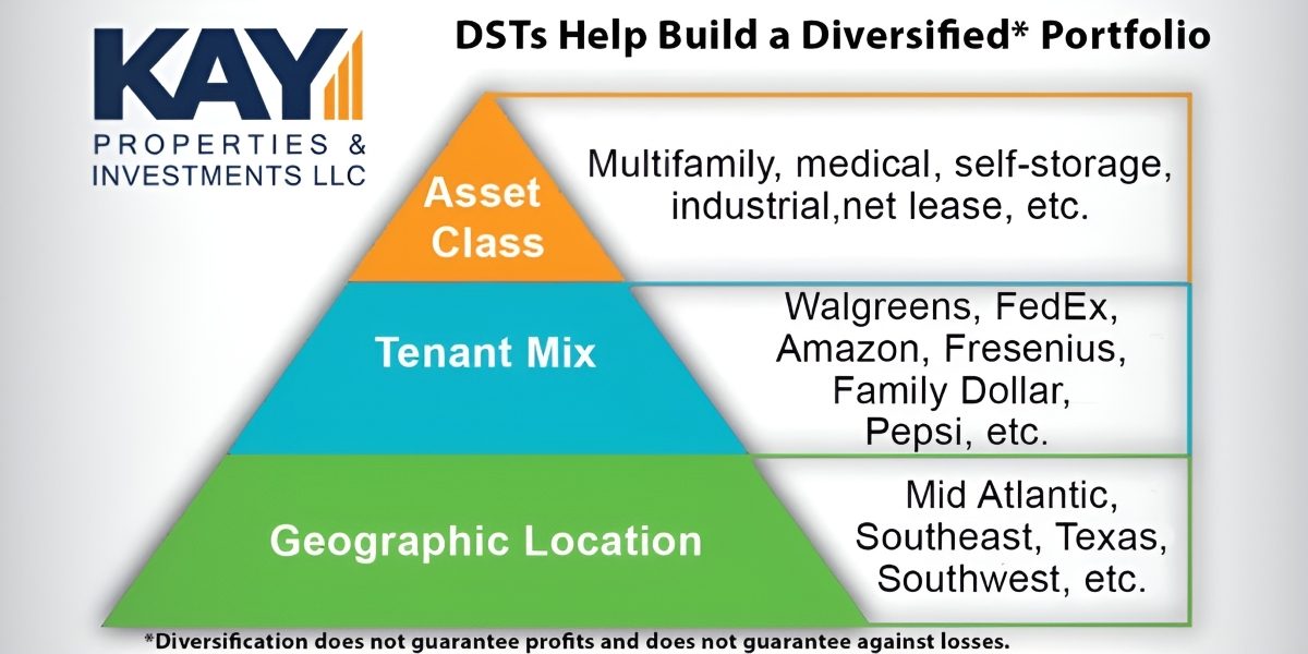 Why Choose Delaware Statutory Trusts for 1031 Exchanges