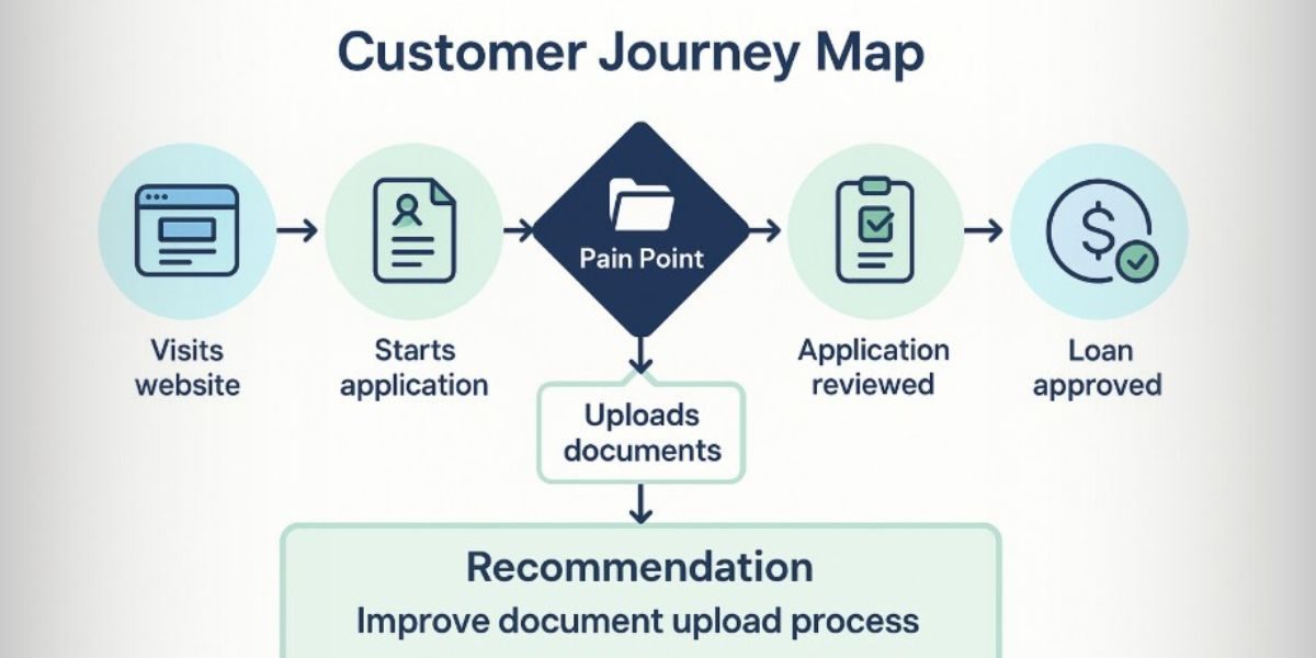 Business Analysis in New York FinTech: How Not to Lose Customers — or Get Fined by the NYDFS
