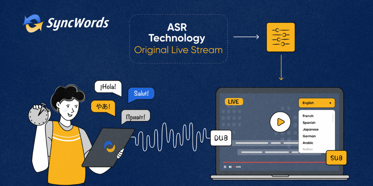 How SyncWords - a New York Startup - is Disrupting Live Video Streaming with AI Captioning and Voice Translations