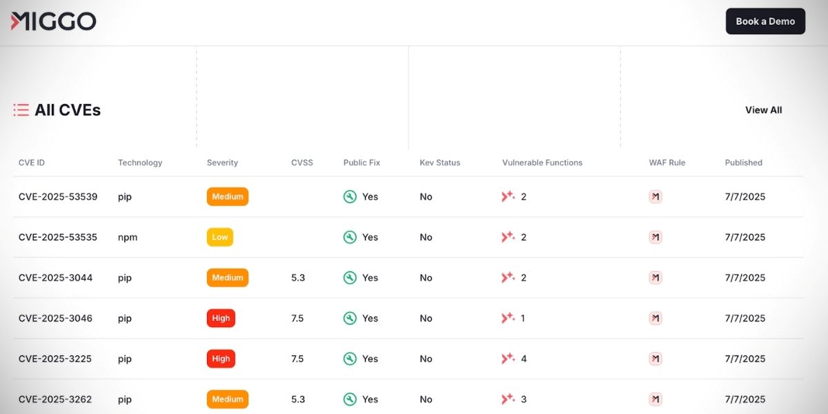 Miggo’s VulnDB Signals a Shift from CVE Overload to Predictive Precision