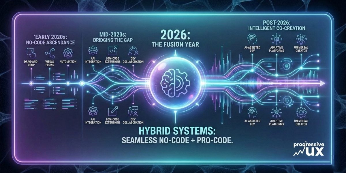 Why 2026 Will Be the Year of No-Code/Pro-Code Fusion - And How Progressive UX Is Leading the Hybrid Development Shift