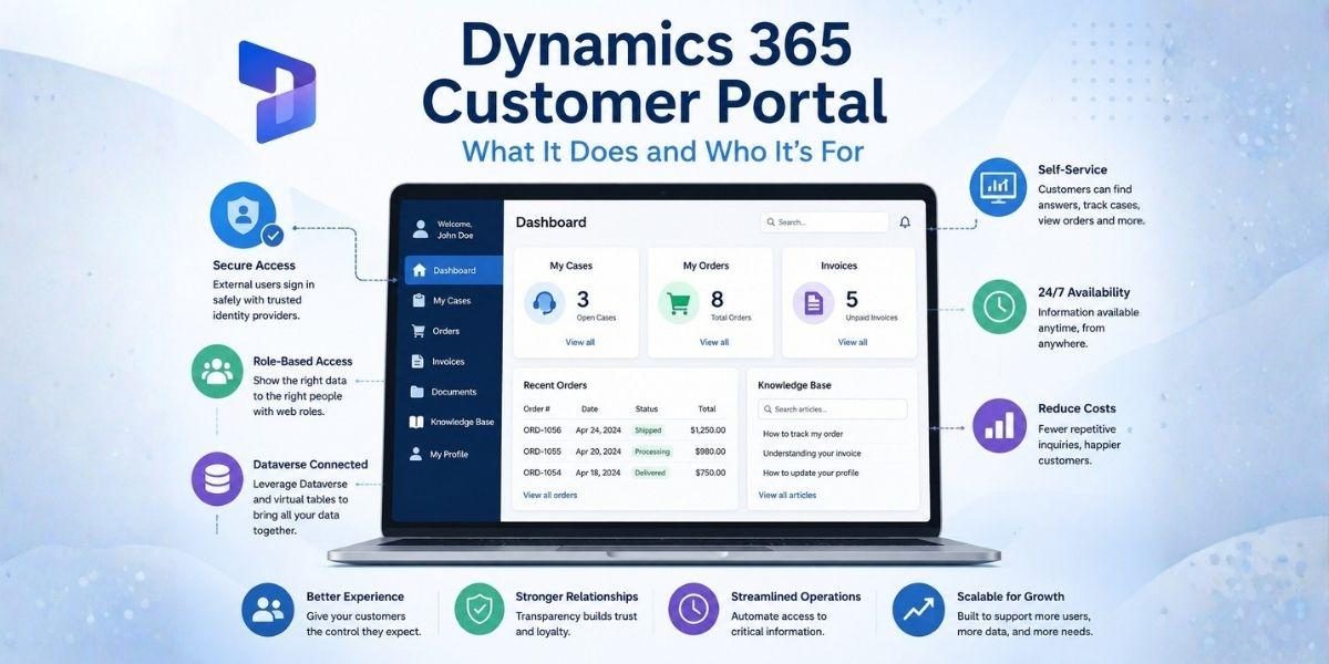Dynamics 365 Customer Portal: What It Does and Who It's For