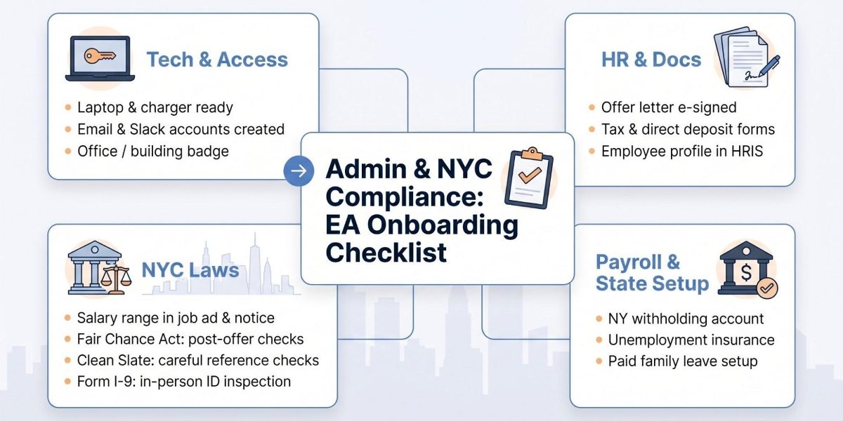 How to Build an Executive Assistant Onboarding Process: A 7-Step Checklist for NYC Tech Founders