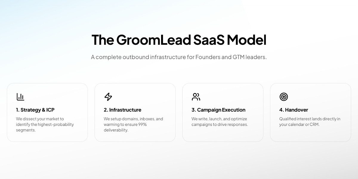 Systems Over Campaigns: How Groomlead Is Engineering Revenue Engines for Multiple B2B Companies