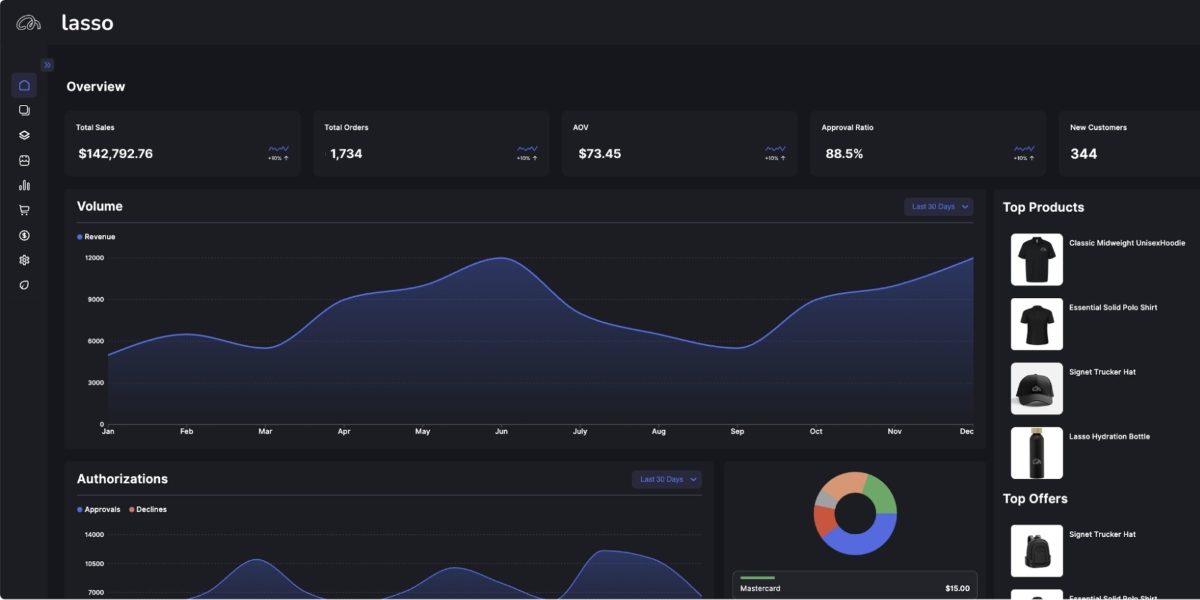 How Lasso Is Helping to Improve the Payment Experience for Ecommerce Brands