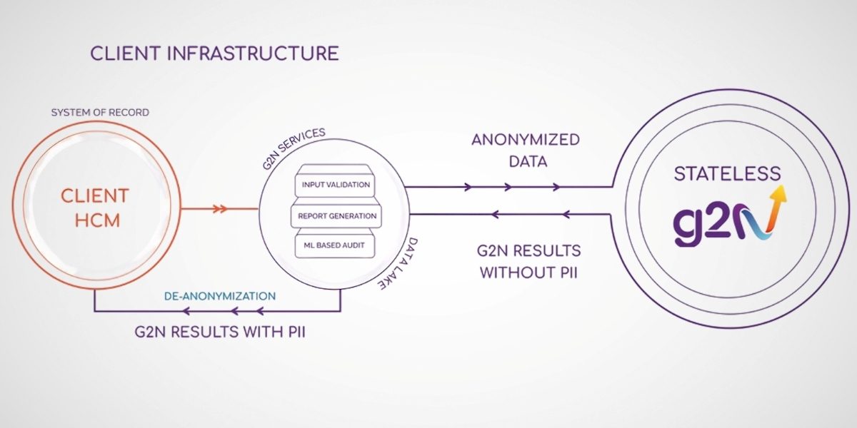 Safeguarding Global Payroll: How Mercans Ensures Compliance and Data Protection
