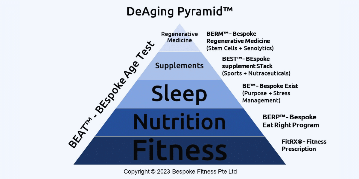 Tiat Lim Leads Bespoke Fitness in Transforming Singapore into a DeAging Nation with Innovative Fitness Concepts