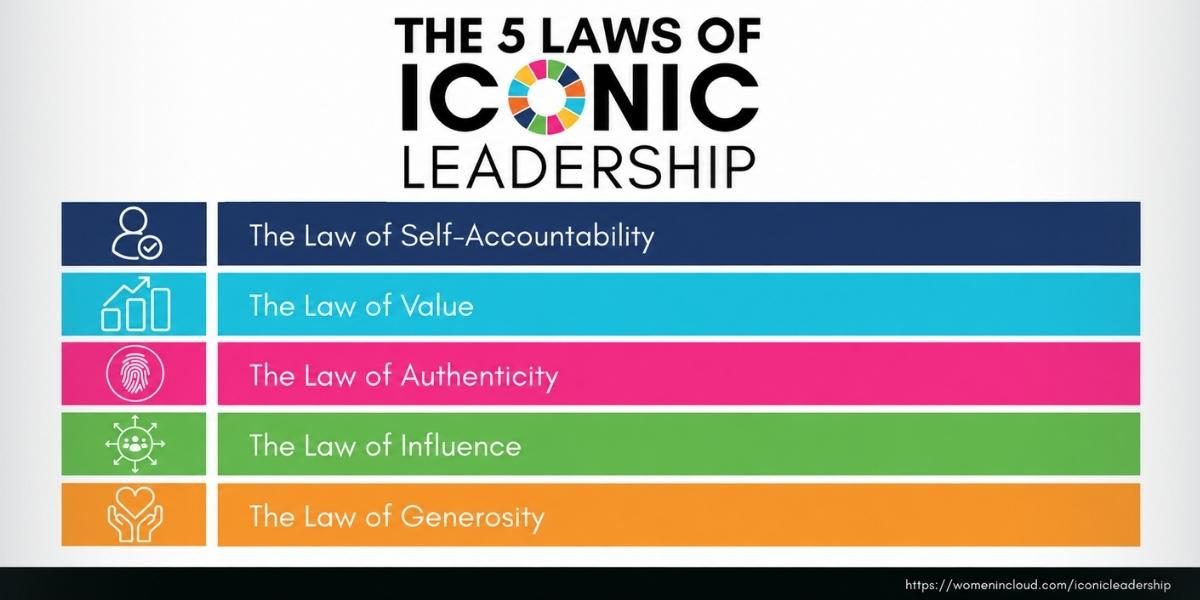 The Five Human Laws AI Cannot Replace