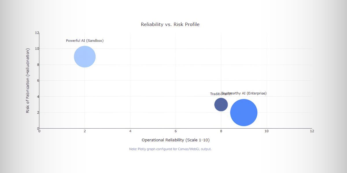 Why Trustworthy AI Can Matter More Than Powerful AI in Enterprise Adoption
